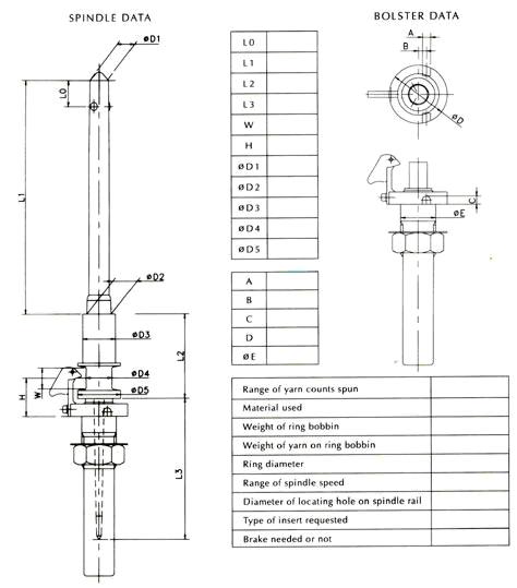 Textile Spindle Information